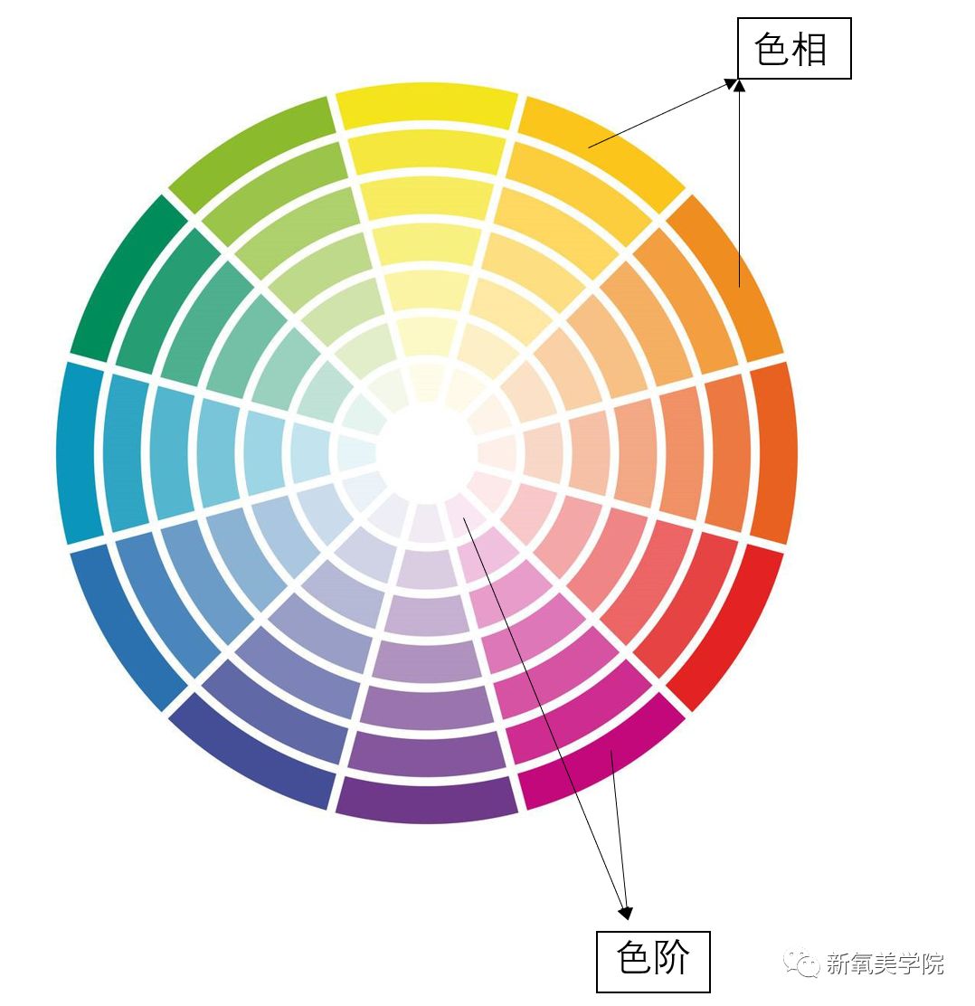 色阶是什么意思