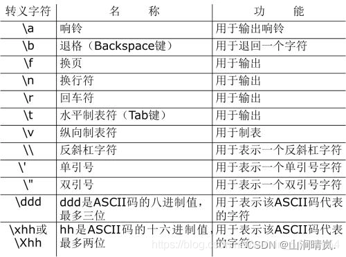 字符常量