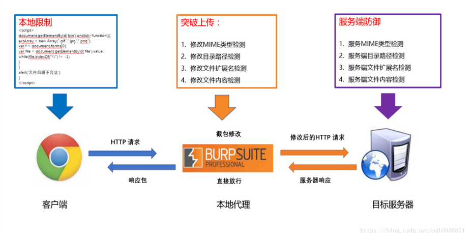 文件上传漏洞