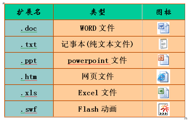 文件后缀名大全