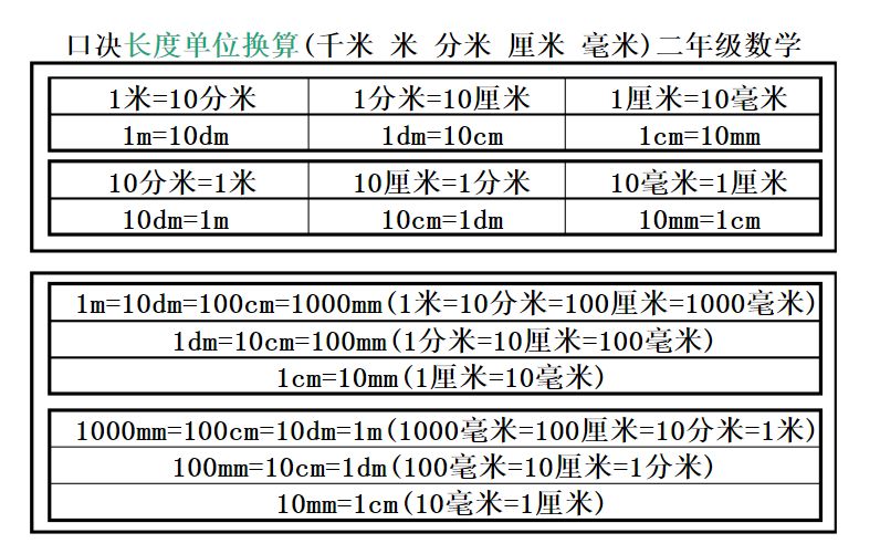 微米和厘米的换算