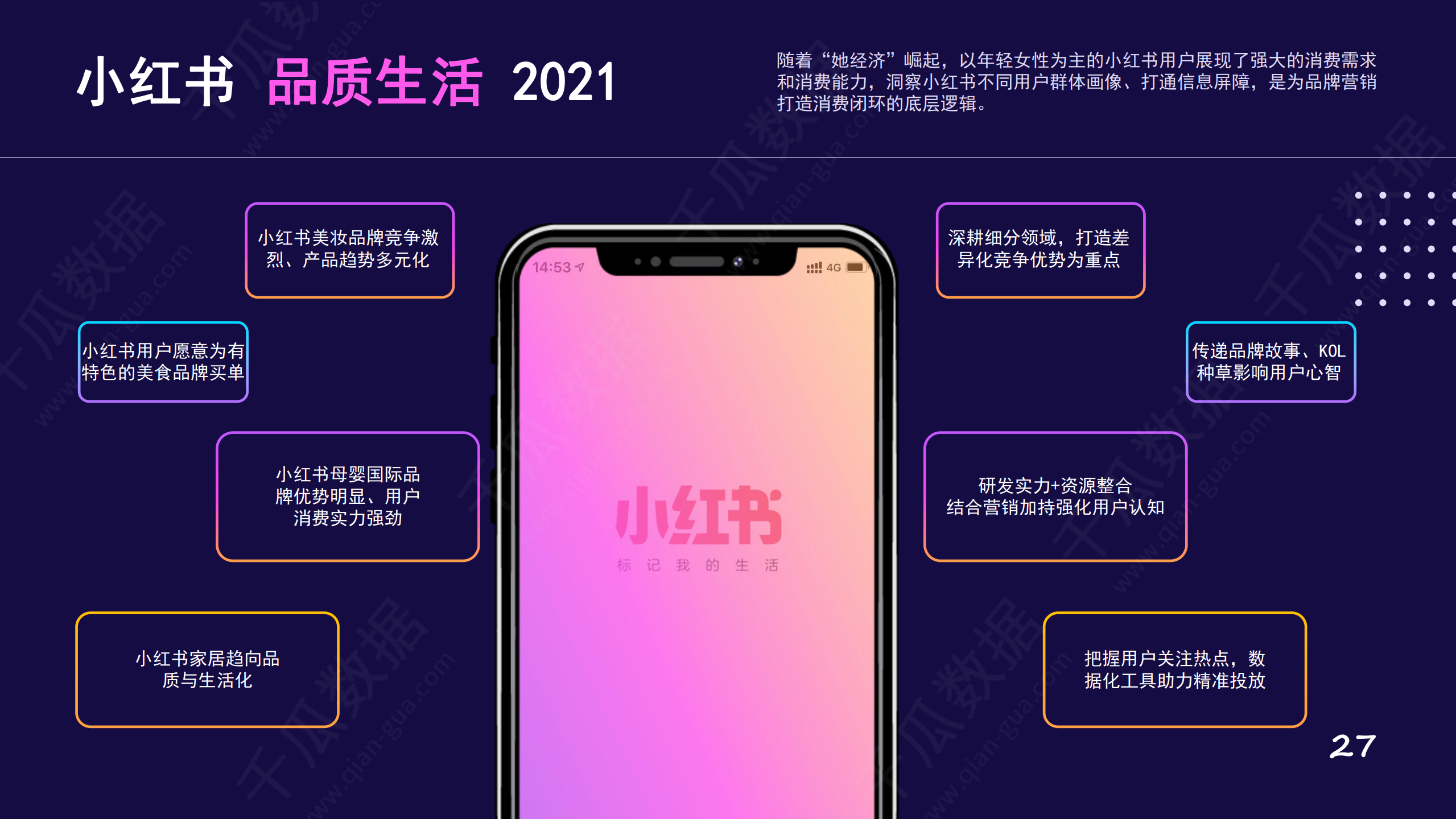 小红书发展历程
