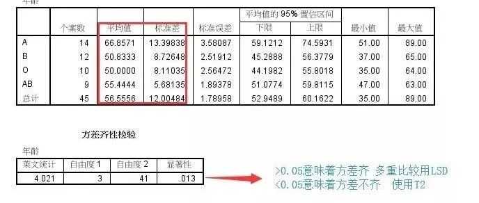 t检验是什么