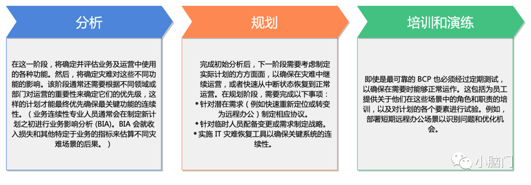 业务连续性计划