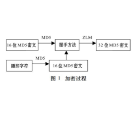 md5加密解密