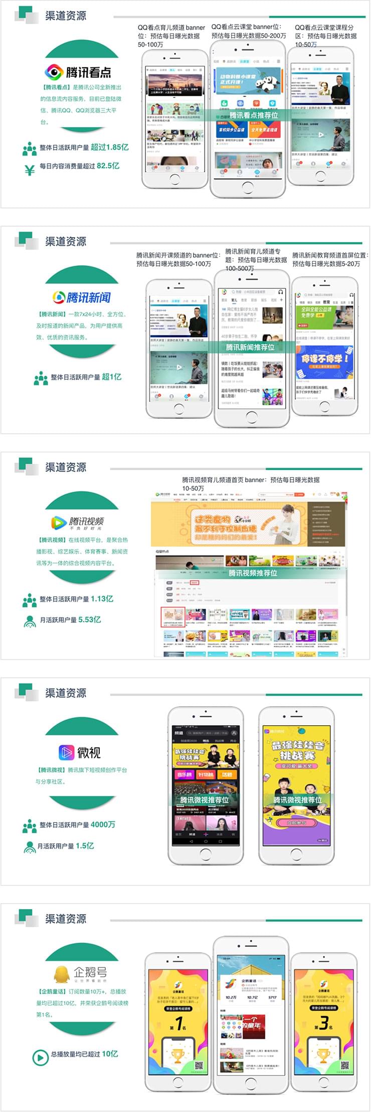企鹅自媒体