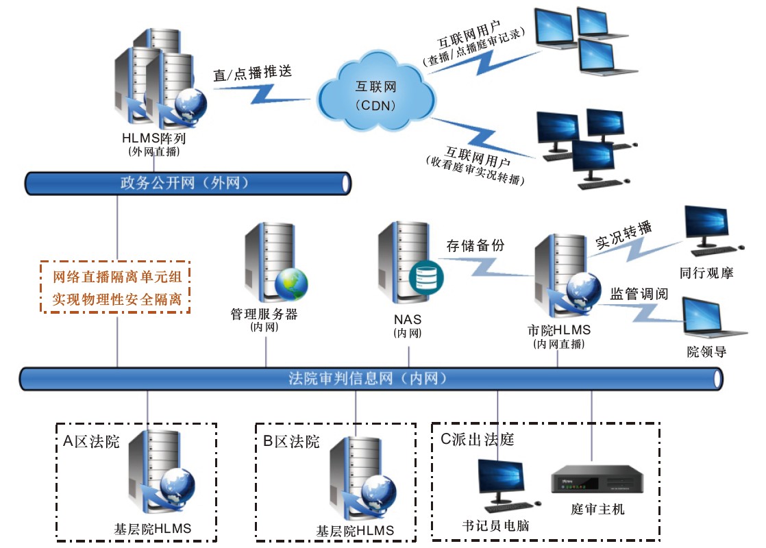 流媒体播放器