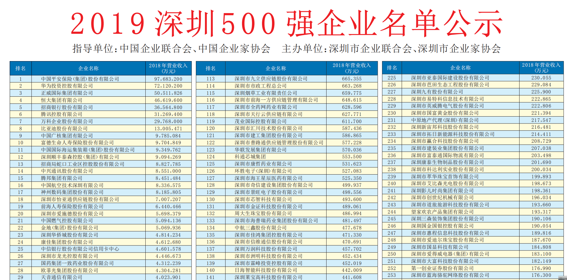 深圳电商公司排行榜