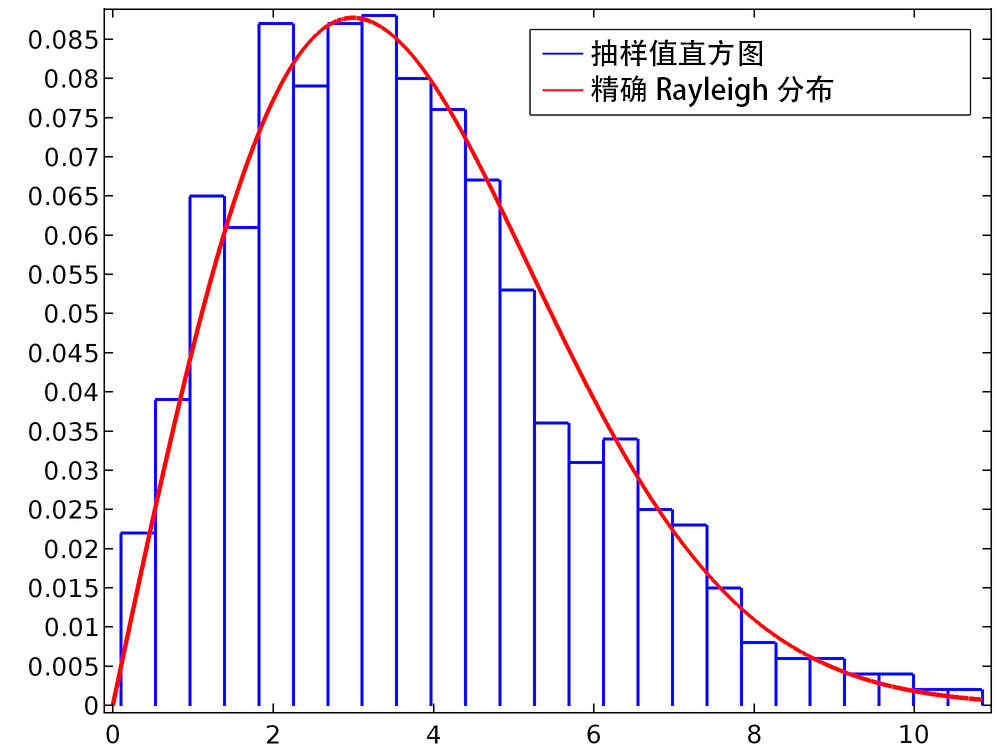 b是什么分布