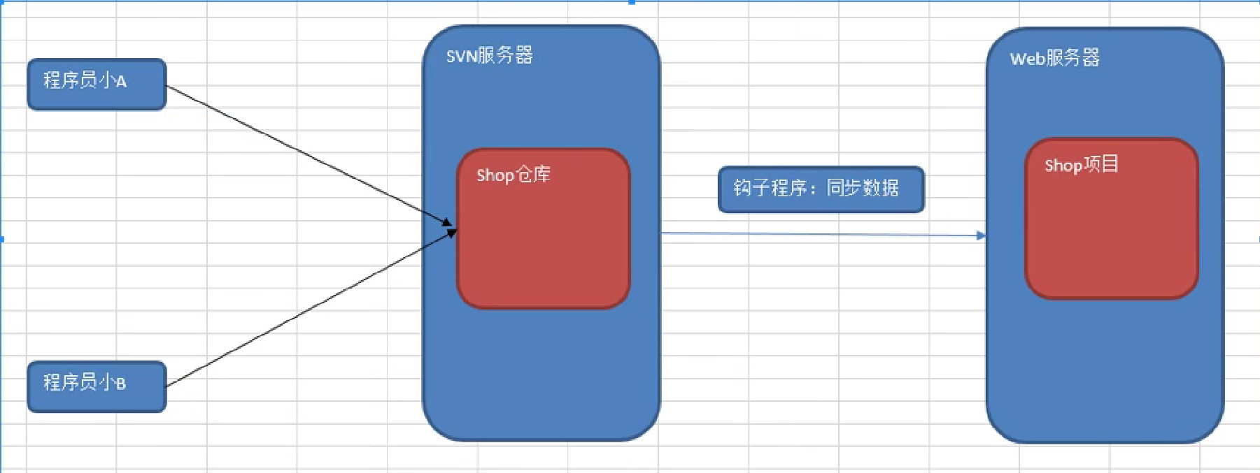 钩子程序