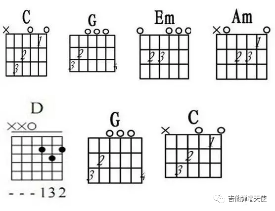 和弦是什么