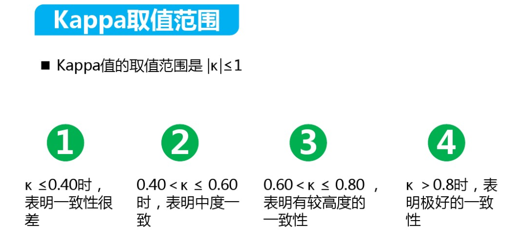 kappa系数
