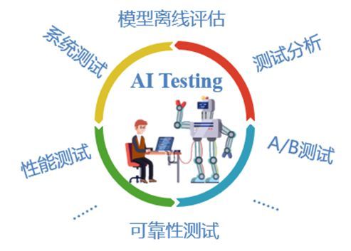 ai测试