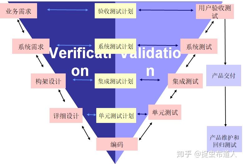 系统测试软件