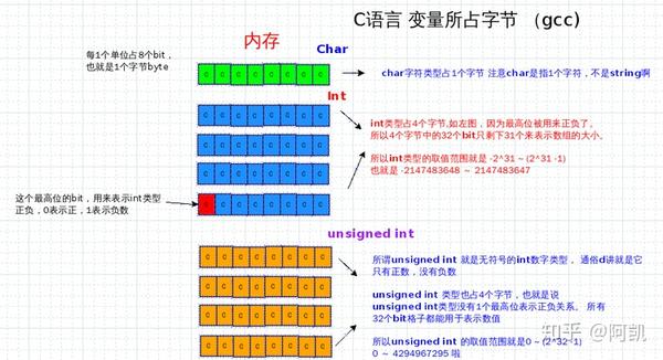 内存单位大小排列