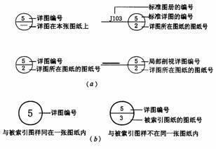 索引号是什么意思