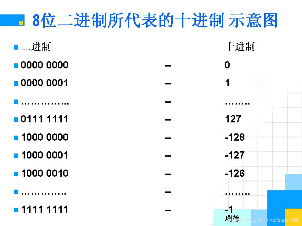 负数的补码怎么算