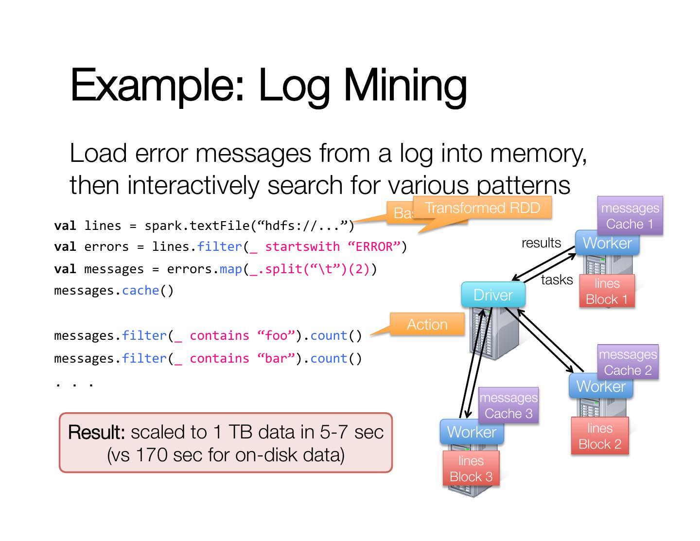 sparksql