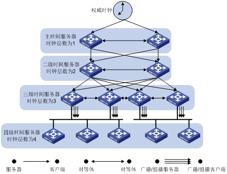 ntp是什么
