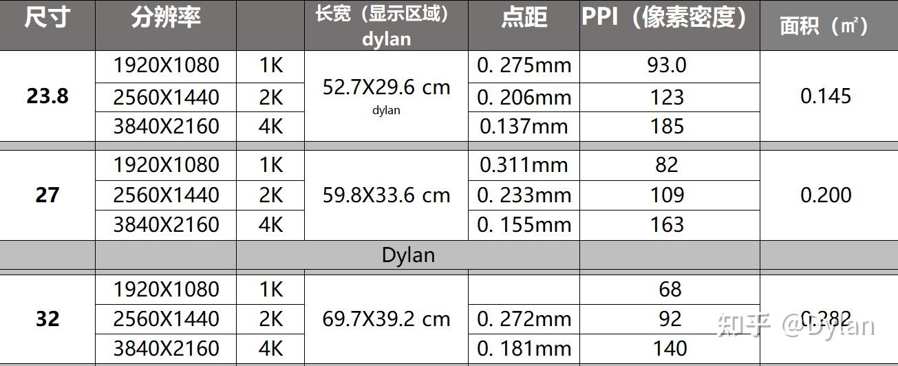 2k分辨率是多少