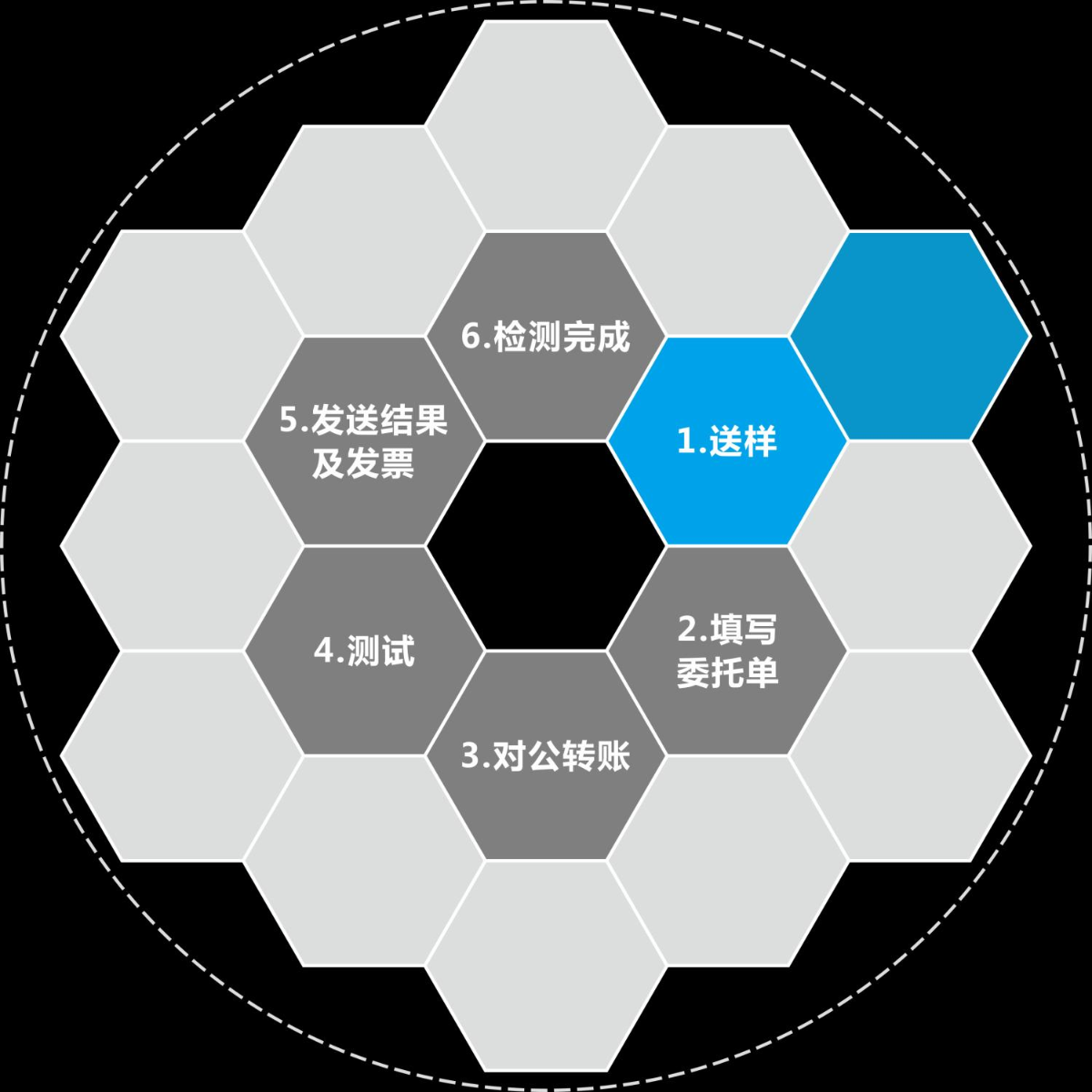 公测是什么意思