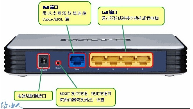 LAN接口