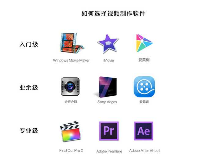 视频生成软件