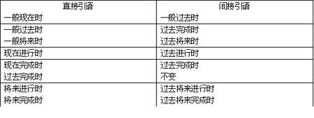 直接连接