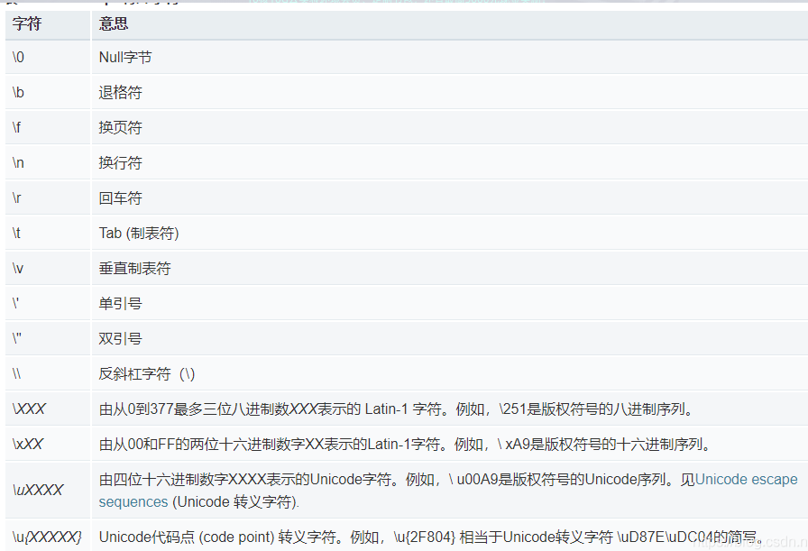 字符类型
