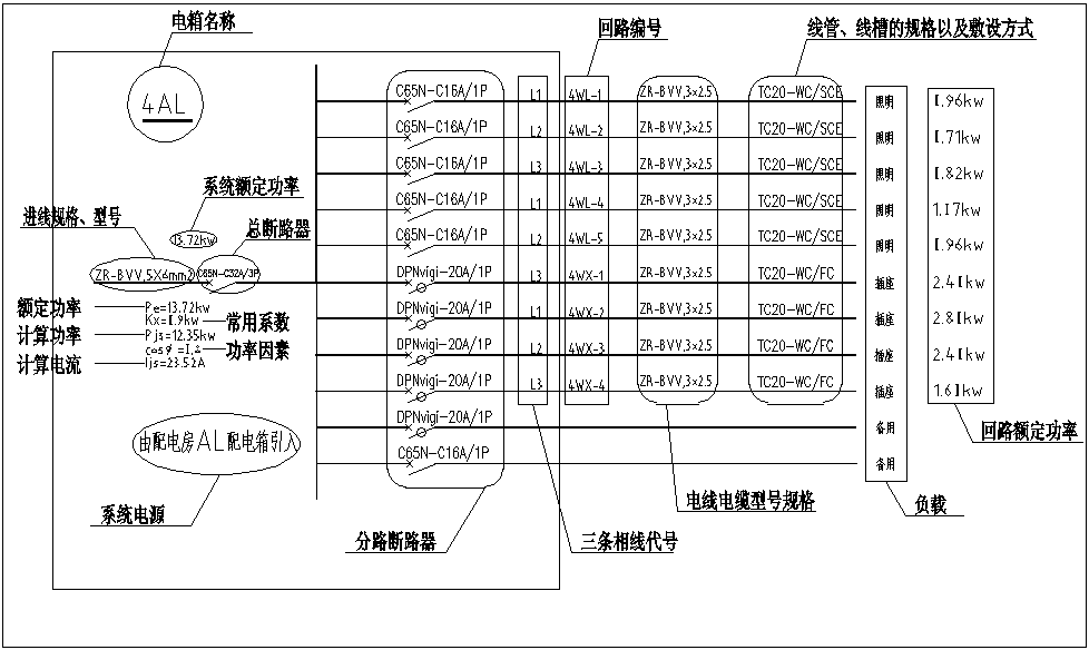 配电箱系统图