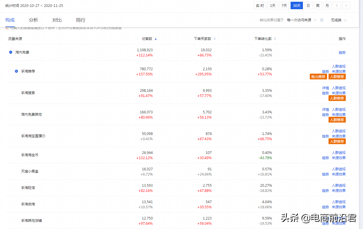 淘宝排名seo