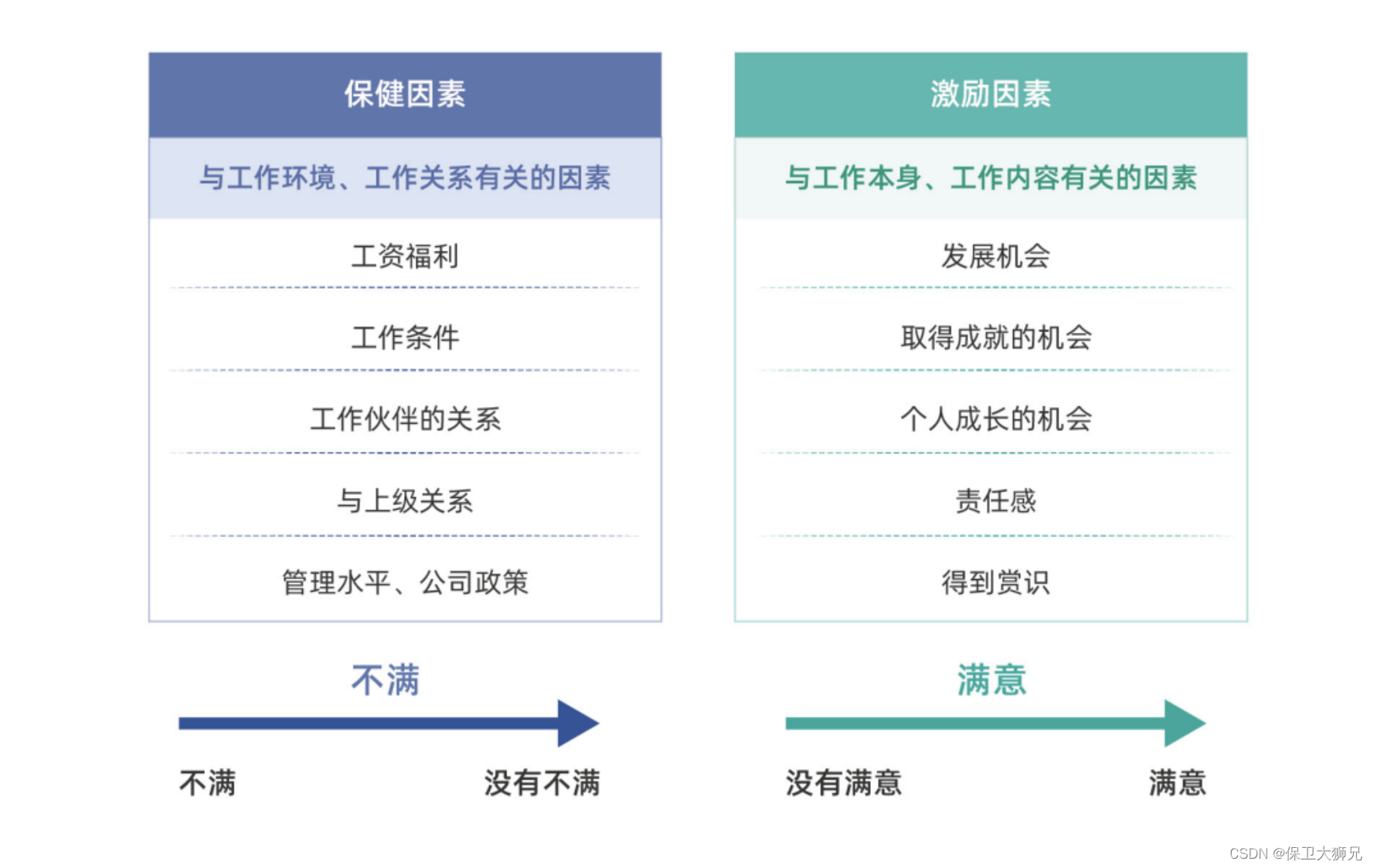 销售团队管理