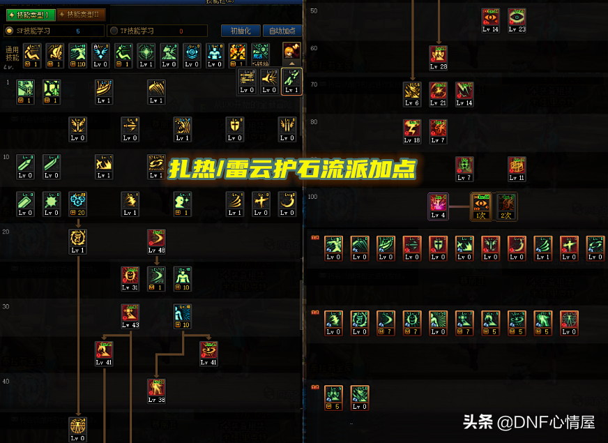dnf阿修罗加点