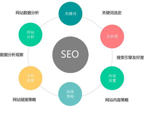 关键词优化报价
