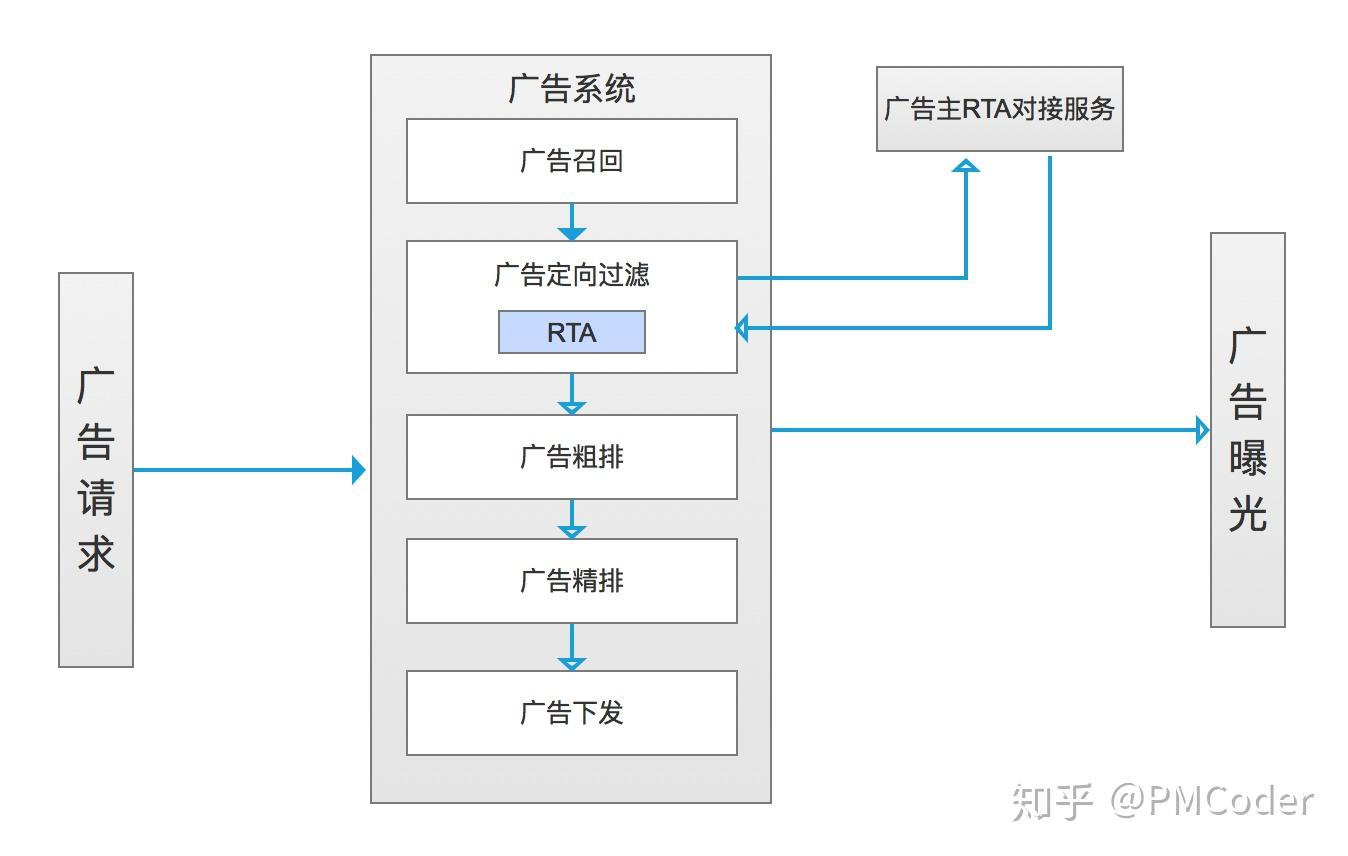 rta是什么意思