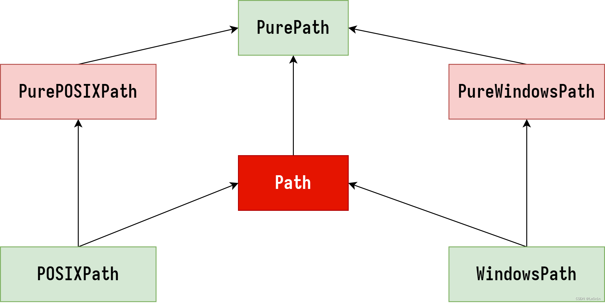 pathlib