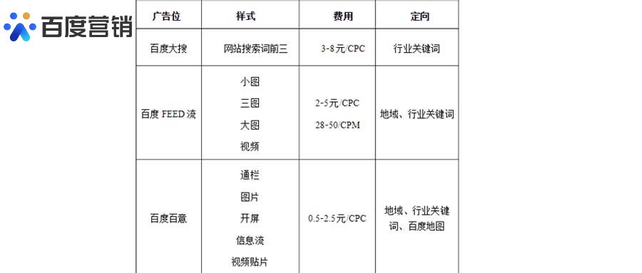 百度价格