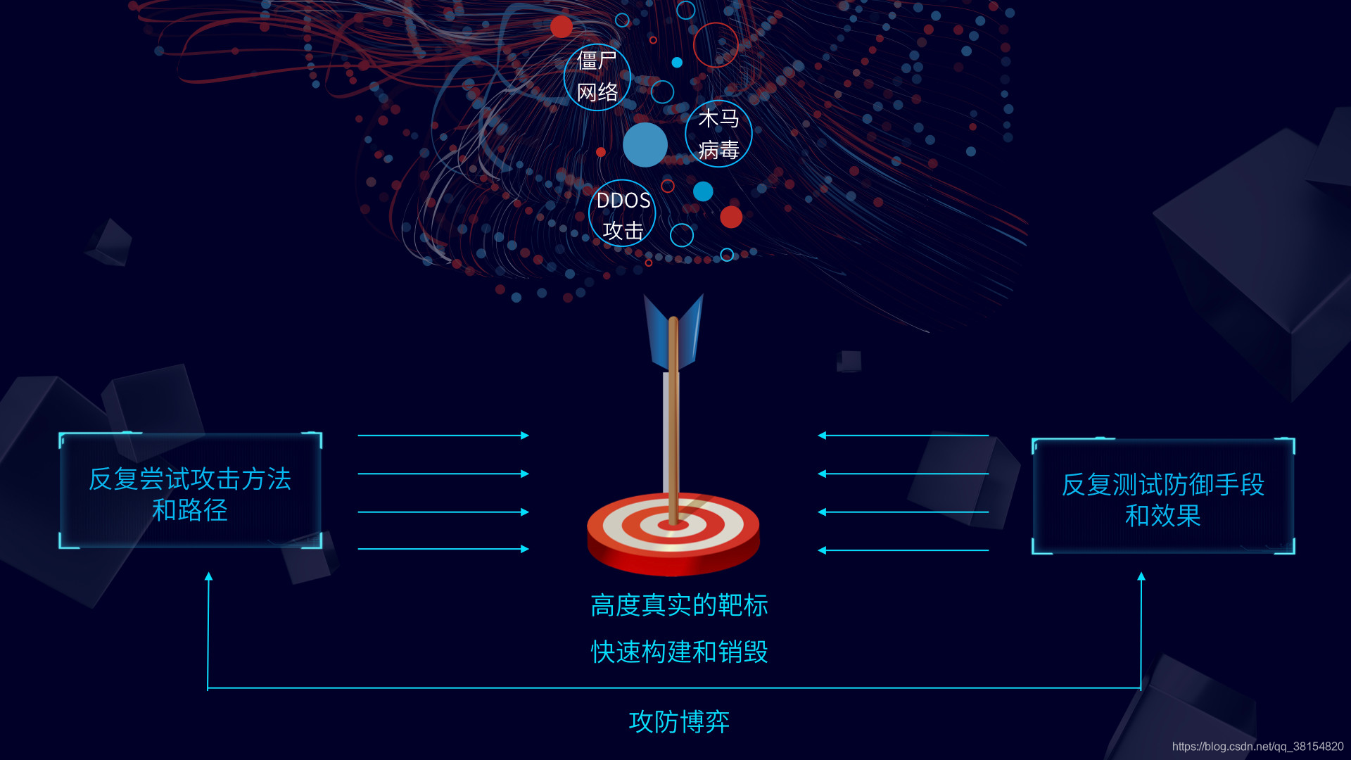 网络靶场