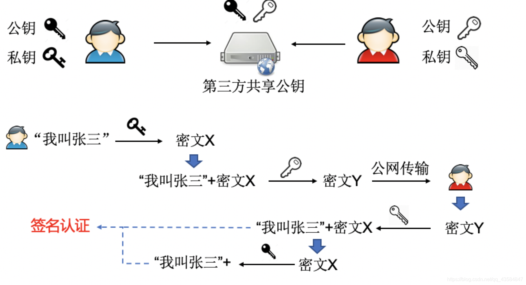 tls加密