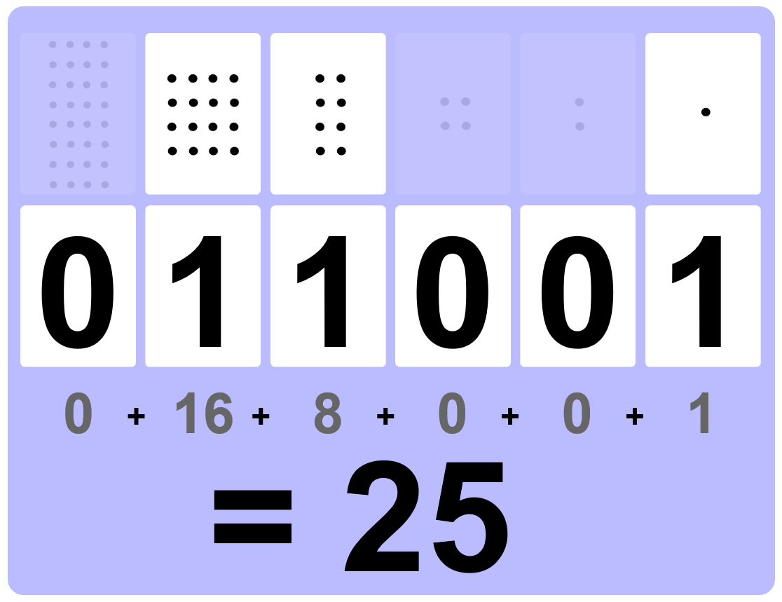 binary