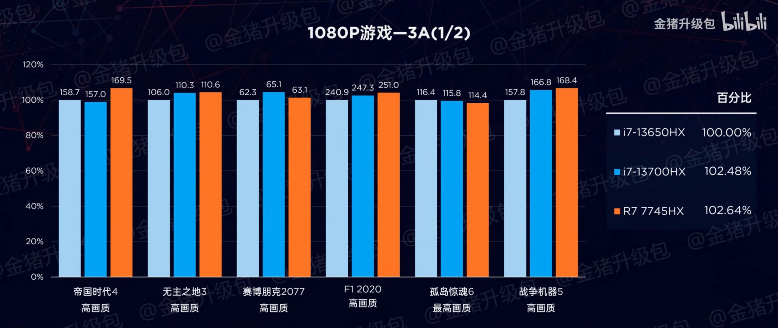 笔记本功耗