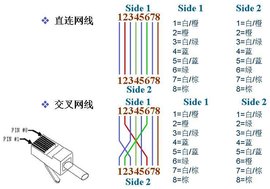 交叉网线