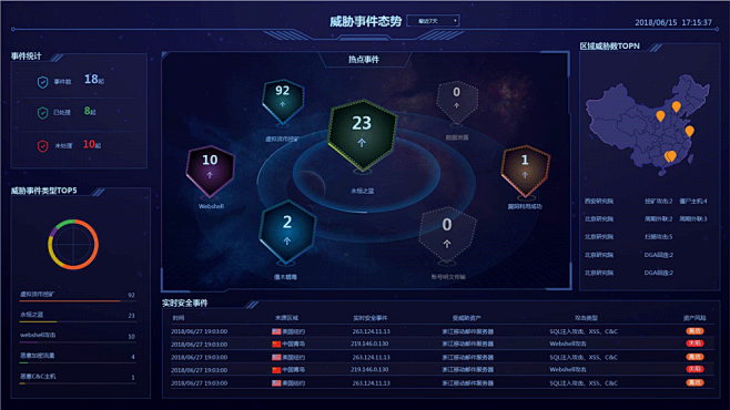 高级防御