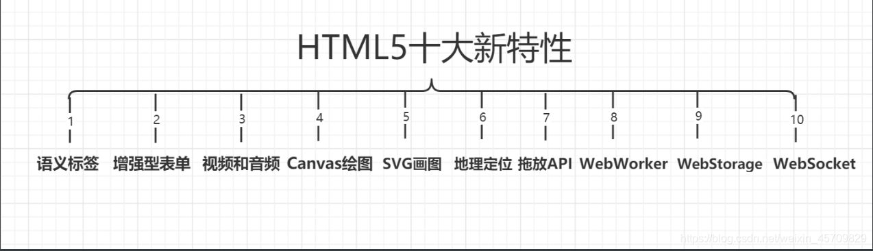 html5新特性