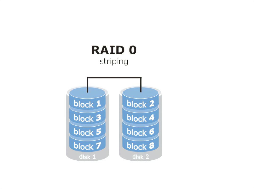 raid0