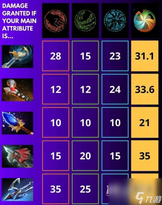 dota英雄