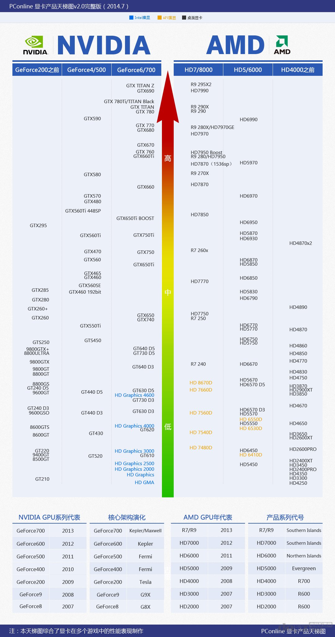 集显和核显的区别