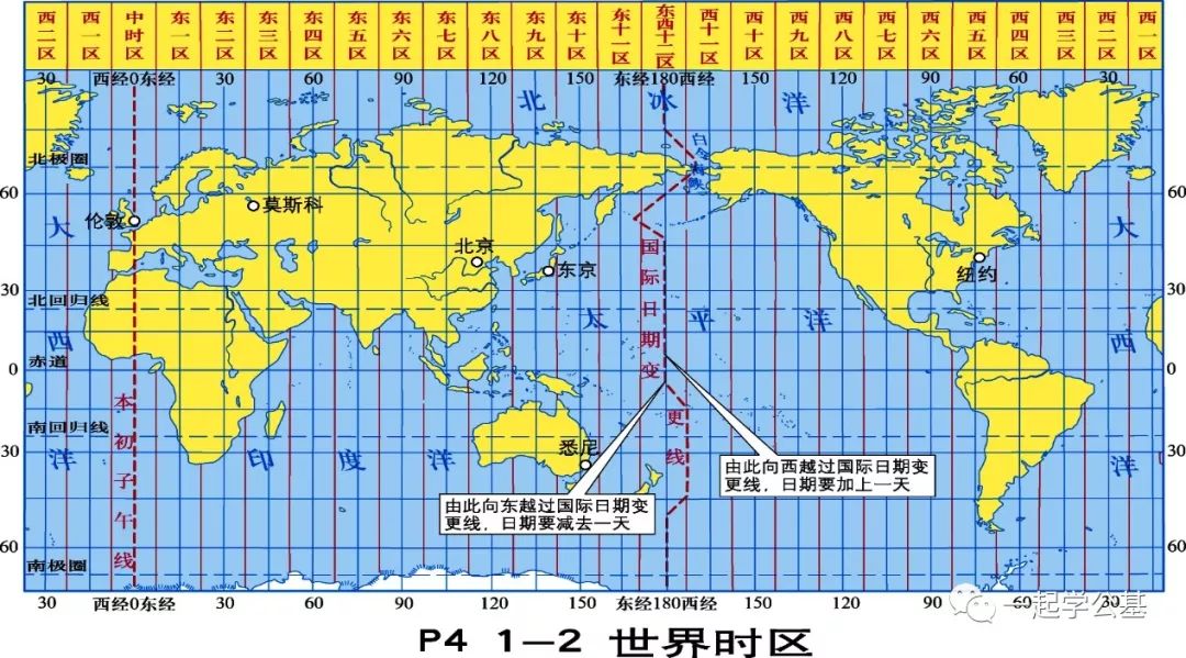 零时区