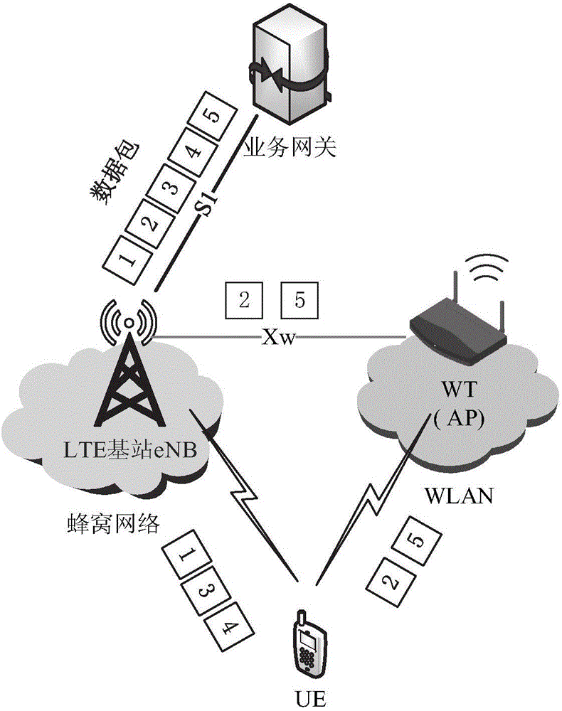 网络接入点