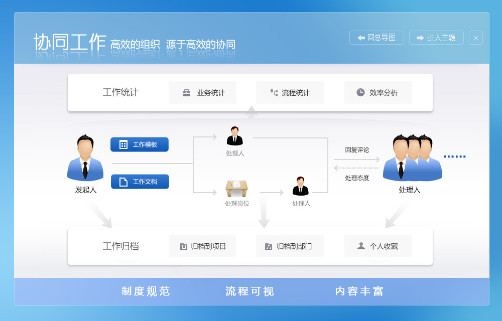 协同软件